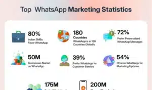 WhatsApp User Statistics